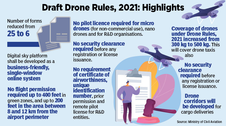 Dgca rules fashion for drones